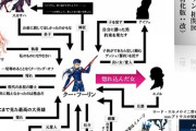 【FGO】クー・フーリン 相関図（女性関係特化版：改)！！　女性関係が幅広いですね！