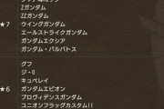 【パズドラ】石10個で銀卵排出wwwwwwガンダムコラボ始まる前に炎上案件ｷﾀ━(ﾟ∀ﾟ)━!!