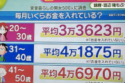 実家暮らし 家に入れるお金