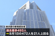 外国人「東京で過去最多の1日493人のコロナ感染、やばいな 」