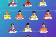 韓国メディア：石田雅俊が2回目のラウンドMVP、安柄俊とのシナジー効果で水原FCは首位疾走