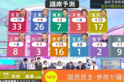 【緊急速報】自公政権、終わり。