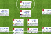 【朗報】アーセナルのスカッド…よく見ると全員の身長がヤバいｗｗｗｗｗ