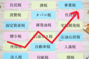 【画像】日本の国民負担率グラフ、限界突破ｗｗｗｗｗｗｗｗ
