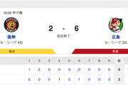 T 2-6 C [4/10]　カープ連敗脱出　アドゥワ6回途中2失点、堂林3安打　阪神・伊藤将司6失点KO