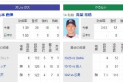 オリックス（山本由伸）vsヤクルト（高梨）←これ