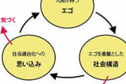 その割に海外移住が多かったり、自殺が多かったり、躁鬱？　〜　【すげーｗ】　韓国人であることが誇らしい83.9％　韓国人は世界的に優秀93.3％　歴史が誇らしい83.3％