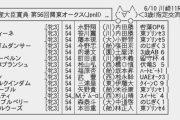 6/10(水) 第56回関東オークス(JpnⅡ) 発走時刻 20:10
