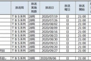 【ドラマ】＜半沢直樹＞6658.8万人が視聴していた。最も多くの人が見たのは「あの場面」だ  [Egg★]