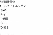 霜降り明星のオールナイトニッポン、ついにバナナムーンの聴取率を抜く