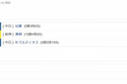 中日２ー１阪神　試合結果　バンテリンドーム　2021/9/22