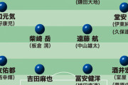 森保ジャパン最新序列　注目は中島翔哉がメンバー外の中盤２列目。頭数の少ないボランチの起用法は？