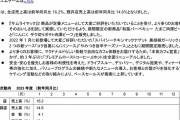 マクドナルドさん、値上げ後の1月月次売上がとんでもないことになってしまう…