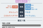 【ポケモンSV】今作「ドンファン」に可能性を感じるのだが