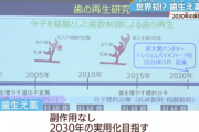 【朗報】「歯生え薬」の治験、9月開始へ。2030年の実用を目指す