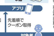 コンビニ「売れ残り」寄付、困窮家庭に無償提供へ…３政令市で実証事業
