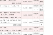 【乃木坂46】賀喜遥香がぶっちぎりの1位！！！