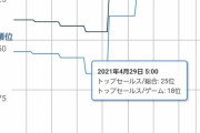 【FEH】伝承シグルドによるセルラン最高値は18位！