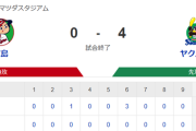 【試合結果】ヤクルト4-0広島　吉村5回無失点　茂木タイムリー含むマルチ