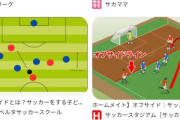 サッカーの「オフサイド」について30分くらい調べたけど理解できなかったわ←これｗｗｗｗｗｗｗｗ