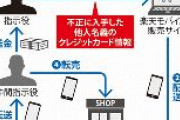 【東京】中国人大学生逮捕、楽天モバイルでiPhone約1250台窃取か　不正入手した他人のクレジットカードを使用　同様の窃盗容疑などで中国籍5人を逮捕