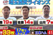 西武山川組、体育会TVの的当て暫定１位！