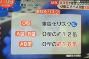 【速報】コロナ、血液型がO型だと重症化しにくい模様ｗｗｗ