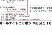 【東海ラジオ】SKE48の2じゃないよ、3じゃないよ継続決定！