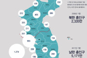 【海外の反応】韓国人「韓国と北朝鮮はいつ統一すると思う？」⇒