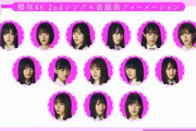 【速報】櫻坂46ミーグリの売上が表題選抜に影響！？ 1st完売順を見た結果...【2ndシングル BAN】