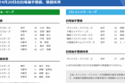 【4/20公示】DeNAが牧、戸柱らを登録、伊藤裕らを抹消　オリックスは山田を抹消