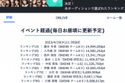 SKE48 超世代メンバー “パレオはエメラルド”リメイク選抜 決定オーディション！イベント経過 4/19 11:30追記情報