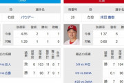 明日のDeバウアーvs広島床田の試合楽しみなやつｗｗｗｗｗｗｗｗｗｗｗｗｗｗｗｗｗｗ