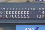 ベイスターズ 1－10 スワローズ　先発ローテ候補の京山、東が炎上　林の犠牲フライで1点返すも大敗.....