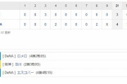 セ･リーグ DB 4-3 T[10/7]　阪神が痛恨逆転負けで連勝５でストップ　矢野燿大監督通算200勝お預け