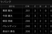 福岡ソフトバンクホークスさん、開幕ローテ決定するもファン悲鳴「頼りなさすぎる」