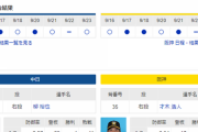 【実況・雑談】 9/24 中日vs阪神（バンテリンドーム）18:00開始 先発:柳【中継：Jスポ２ DAZN他】