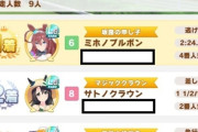 【ウマ娘】絶対に当たりたくないLG軍団とのマッチング…誉れ高い面々でした。
