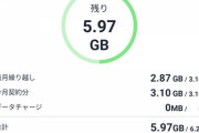 楽天モバイル「キャリア価格破壊しました。手数料廃止しました」←こいつが死にかけてる理由