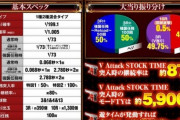 【仕組み】P緋弾のアリア4 緋弾覚醒編、リロード(時短50)中の実質的な大当り確率は1/236.6に