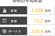 【朗報】トヨタの平均年収、円安で爆増する