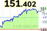 【悲報】ドル円151円70銭、どーすんのこれ