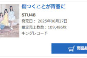 【STU48】12thシングル「傷つくことが青春だ」初日売上109,486枚　前作より1万5千枚増