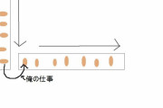 （ヽ’ん`）「これ俺の仕事だけど機械に奪われないか毎日ビクビクしてる」