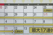 テレビの年末年始17連休になるってニュースで喜んでる人たちってどんな人たちなんだろう？
