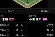 【画像】DeNA小園のストレートｗｗｗｗｗｗｗｗｗ