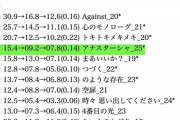 【乃木坂46】２期生曲「アナスターシャ」MVの視聴回数が１００万回突破。堀未央奈センター、佐々木琴子ラストMVが快挙