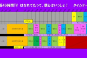 【乃木坂46時間TV】タイムテーブル最新版！メンバーの一言コメント一覧！