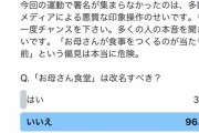 【画像】フェミ「お母さん食堂は改名すべきかアンケートを取ります」