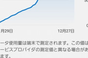 【朗報】ドコモさん、月30GBプランを月60GBに無料で増量してしまう